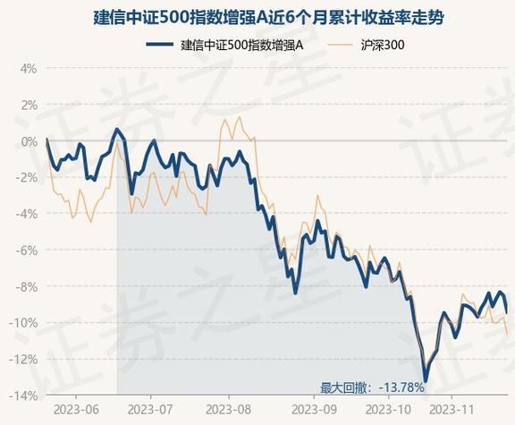 中证500指数是什么意思？