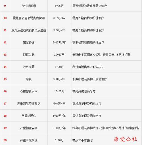 康复医院费用知多少？