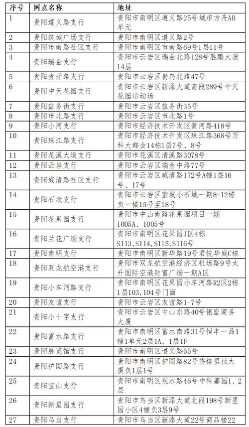 贵阳银行人工电话是95598，24小时全天候为您服务
