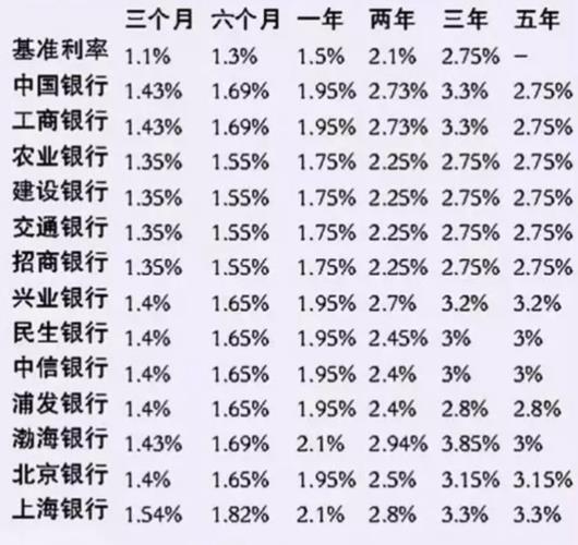 10万元一天活期利息多少？看完这篇文章就知道了