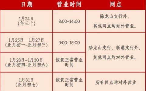 农商银行几点下班？不同地区、不同网点营业时间不一