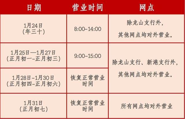 农商银行几点下班？不同地区、不同网点营业时间不一