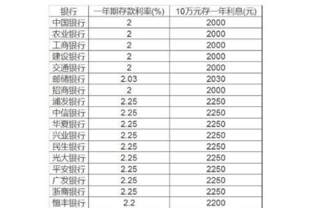 四厘的利息一万块钱一年多少钱？