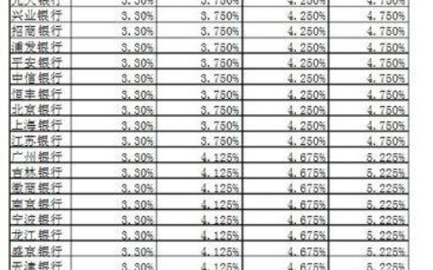 微众银行利息是多少？2023年最新利率表