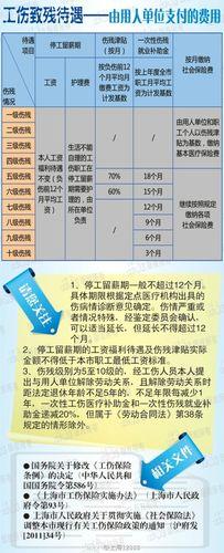 1-10级伤残明细表，看懂伤残等级，维护自身权益
