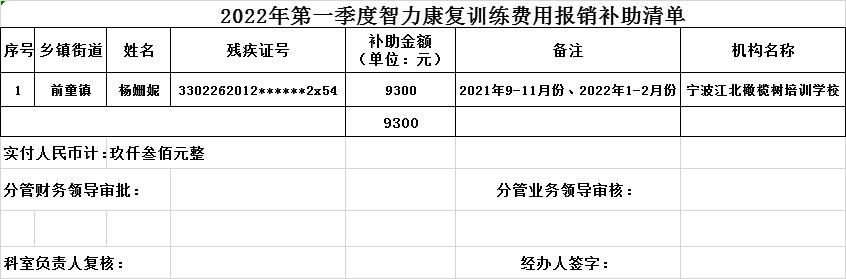 康复科为什么只报销三个月？