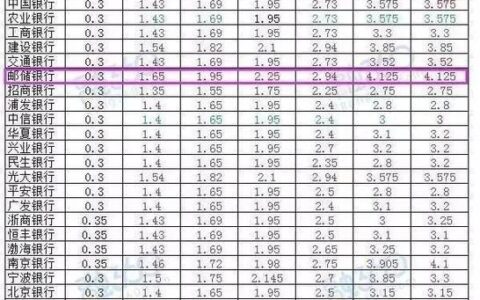 五十万存银行一年有多少利息？