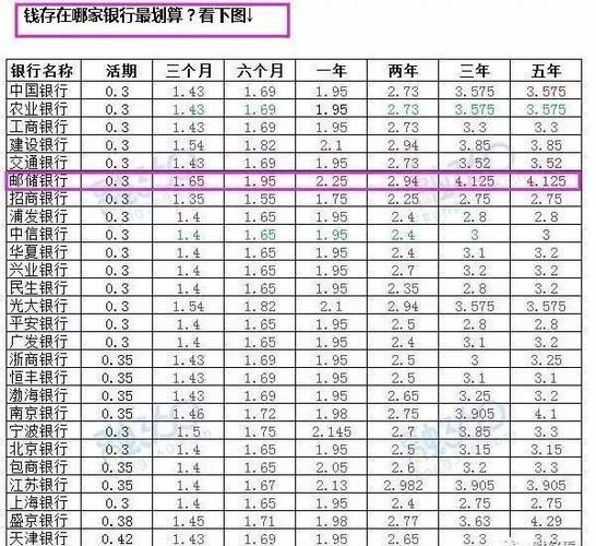 五十万存银行一年有多少利息？