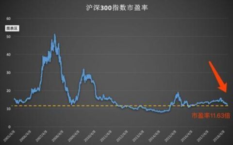 沪指是什么意思？沪市指数的含义和作用介绍