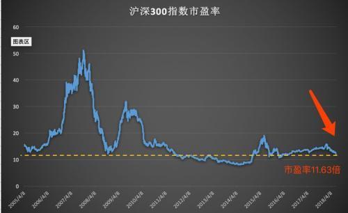 沪指是什么意思？沪市指数的含义和作用介绍