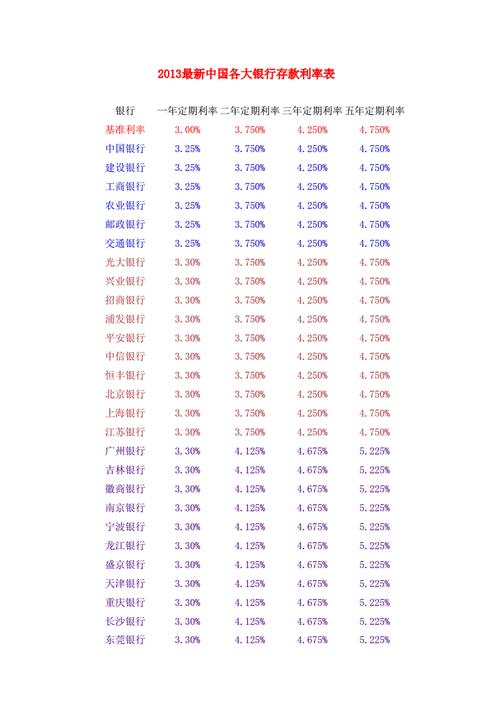 建行定期利息2023年最新利率表