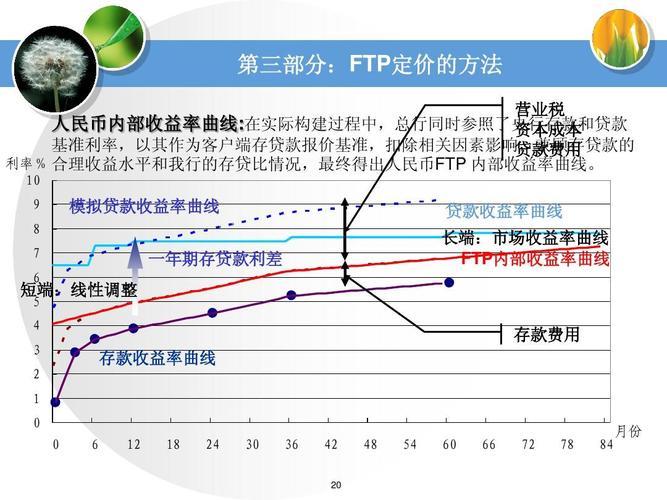 银行FTP是什么意思？