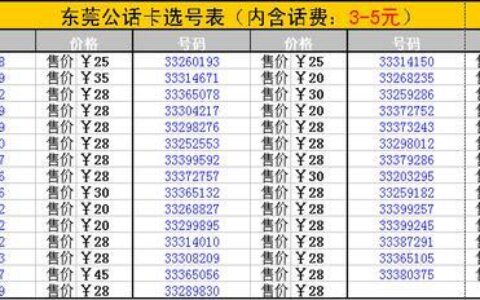 0769开头的电话是哪里的？