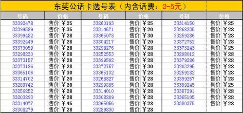 0769开头的电话是哪里的？