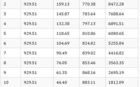 单利年化利率是什么意思？如何计算？