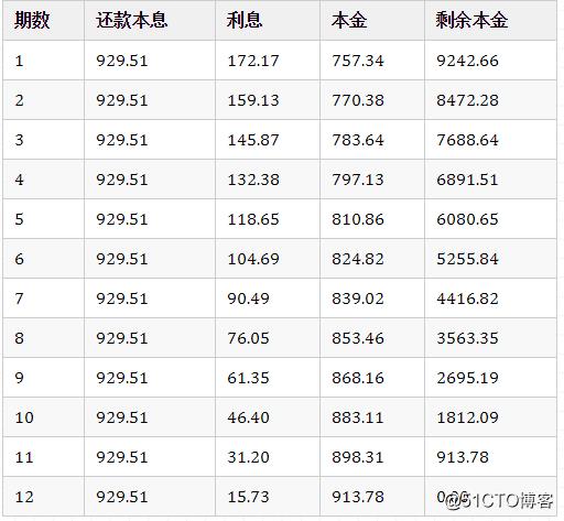 单利年化利率是什么意思？如何计算？
