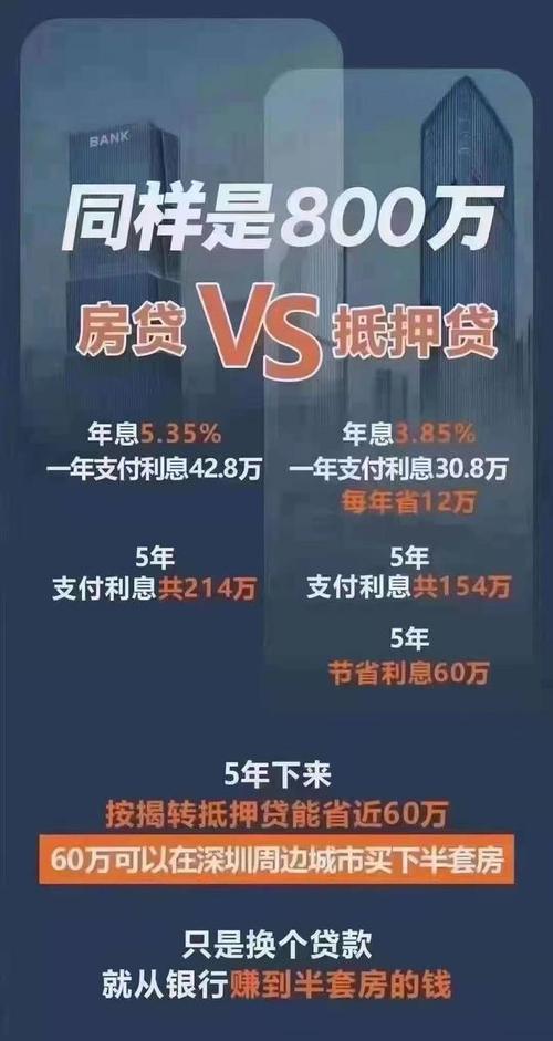 哪里小额贷款利息低？