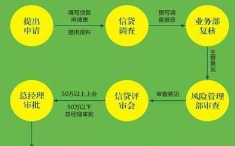 微贷网贷款：简介、申请流程、常见问题解答