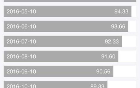 借呗利率高吗？如何查询借呗利率？