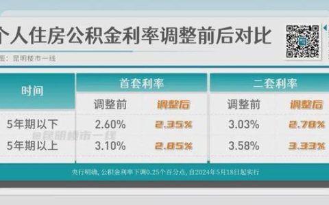 公积金贷款app排行