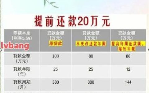 办公积金贷款需要还清信用卡吗？