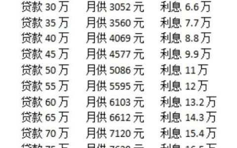 信用卡消费贷款利率：最新政策及申请攻略