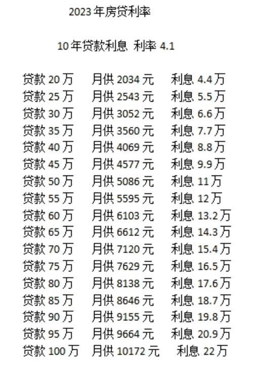 信用卡消费贷款利率：最新政策及申请攻略