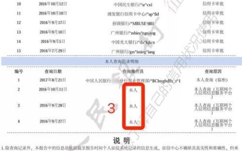 山桃街贷款上征信吗？