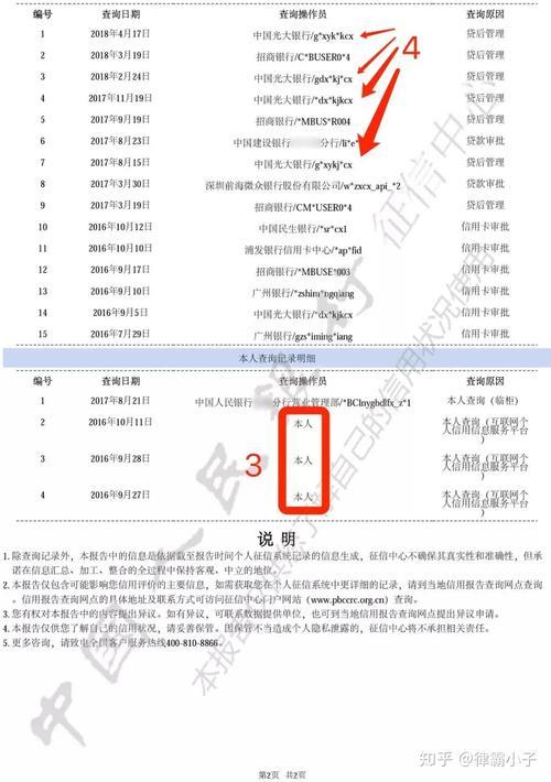 山桃街贷款上征信吗？