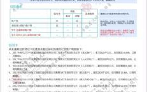 装修贷款需要夫妻双方征信吗？