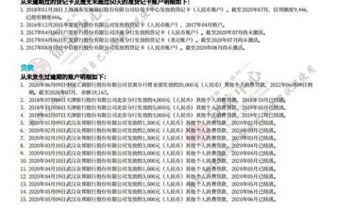 申请了很多网贷但是没成功会有征信影响吗？