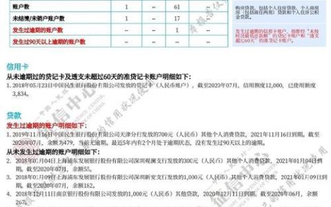 征信有逾期怎么贷款买车？