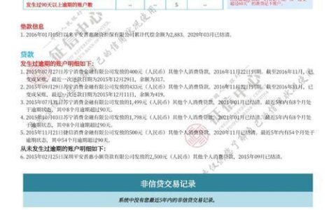 征信黑了可以贷款吗？