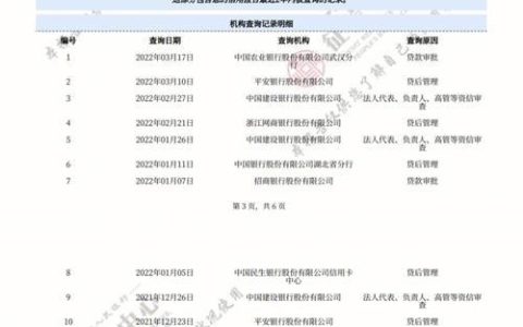 公积金贷款逾期几天会上征信？