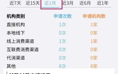 申请网贷太多征信花了怎么办？