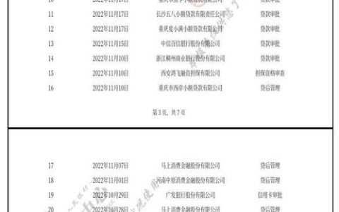 征信不好申请网贷？别慌，教你如何曲线救贷！