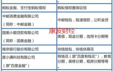 网贷不上征信的平台靠谱吗？有哪些值得推荐？