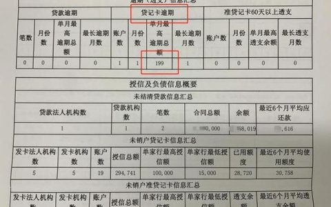 用征信贷款有影响吗？