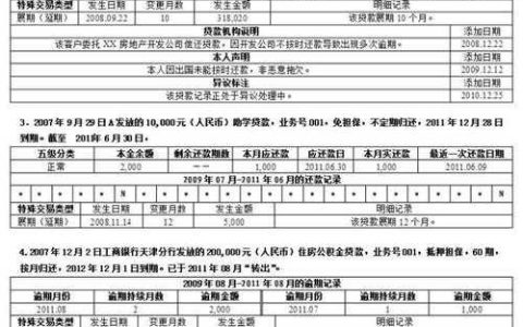 男方征信黑女方能贷款吗？