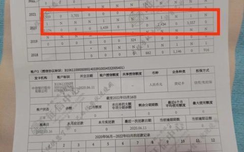 征信报告显示贷款金额不对怎么办？