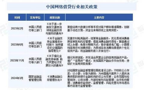 2024年网贷平台排名前10名：靠谱借贷平台推荐