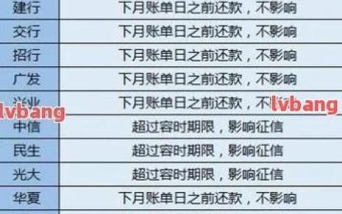 网贷逾期分几个等级？逾期会有什么影响？