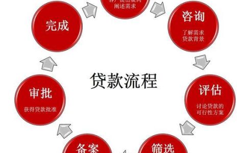 宜人贷流程：从注册到借贷的全攻略