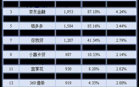 10个最可靠的网贷平台：2024年最新排名