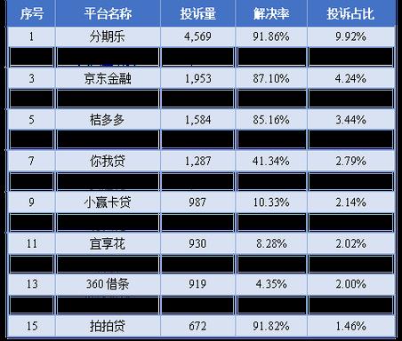 10个最可靠的网贷平台：2024年最新排名