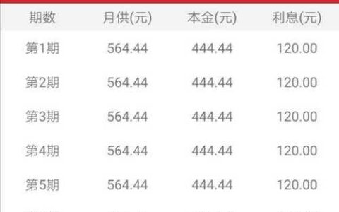 网贷逾期有利息吗？