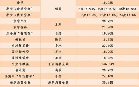 哪个网贷平台可靠利息低？2024年最新推荐