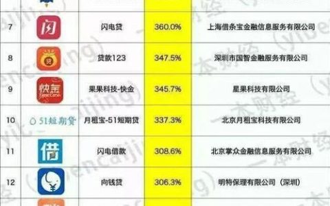 哪个网贷平台好？教你如何选择正规靠谱的网贷平台