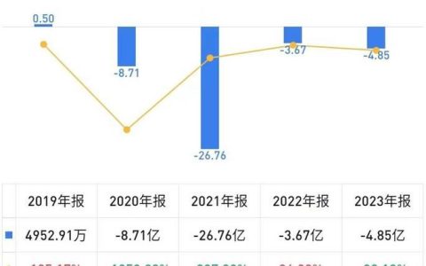 近期网贷平台倒闭潮频发：投资者该如何自救？