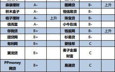 小额网贷有哪些？如何选择正规平台？